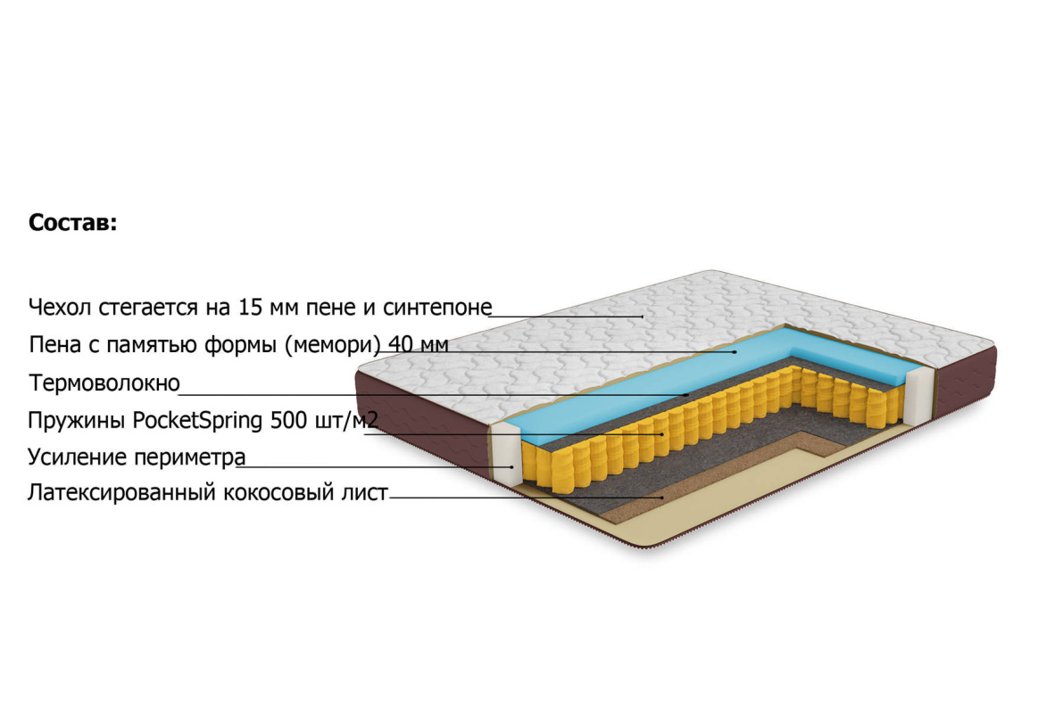 Матрас Премиум - Афина, фото 3